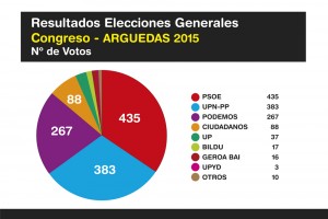 Elecciones-Generales-Arguedas-2015-Ok-1