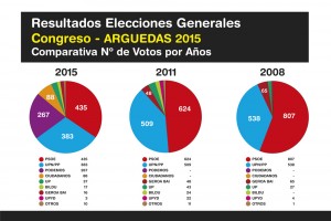 Elecciones-Generales-Arguedas-2015-Ok-4